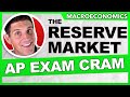 Reserve market ap macro exam prep