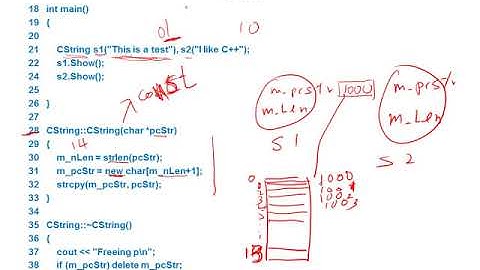 C++ for C programmers (Chapter 3 Unit 6)