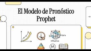Modelo Profeta