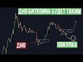 Будущее дно биткоина будет таким