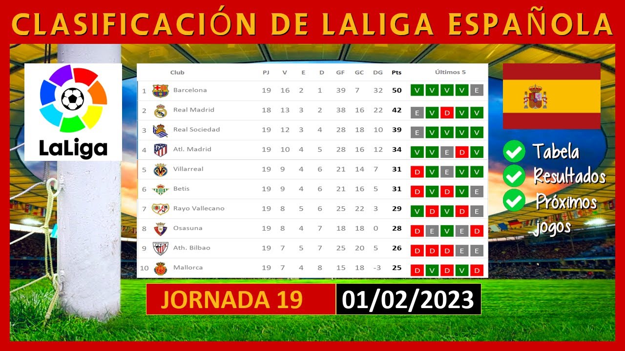 TABLA DE POSICIONES LA LIGA ESPAÑOLA HOY SPAINISH LA LIGA POINTS