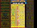 Live 2026 05 09 ල තර ය ප රත ඵල Today DLB NLB Lottery Results ස නස ර ද Lotto Lottoland 