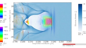 LWFA in Underdense Plasma