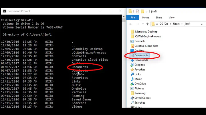 Understanding directories folders and files