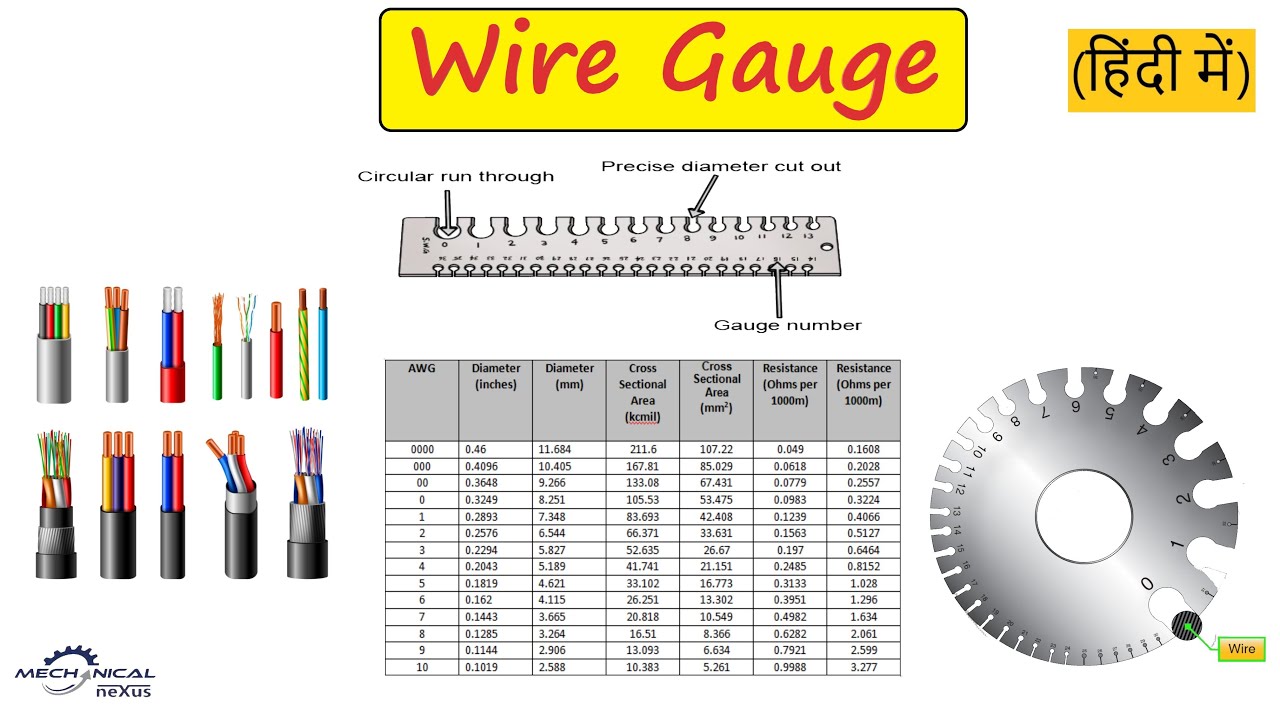 What is a wire gauge  Wonkee Donkee Tools