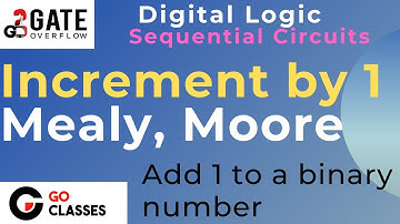 Mealy Moore Machine Ontwerp Voorbeeld 1: Verhoog een binair getal met 1