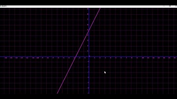 GTK# C programming # plottinng graph with