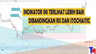Commodity Channel Index | Simple Trading Using the CCI Technical Indicator