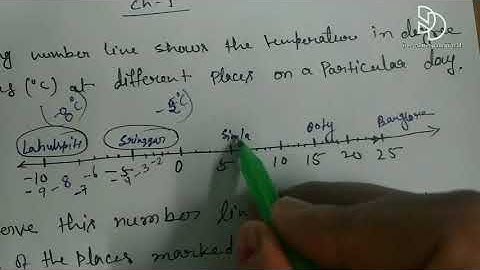 Following number line shows the temperature in degree celsius (°C) at different places on a particul