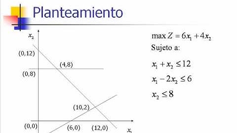 Problema de programación lineal