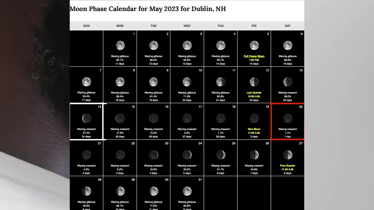 FIND YOUR SEED DATE: 1970S AND EARLIER