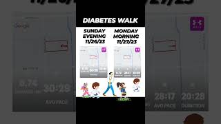 DIABETES WALK for BLOOD SUGAR CONTROL SUNDAY EVENING 11/26MONDAY MORNING 11/27diabetes walking