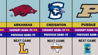2024 25 Men's College Basketball Rankings