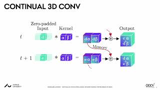 Continual 3D Convolutional Nerual Networks for Real time Processing of Videos