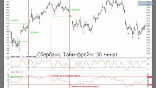 Обучение трейдингу. Индекс относительной силы (RSI) Обучение трейдингу. Индекс относительной силы (RSI)