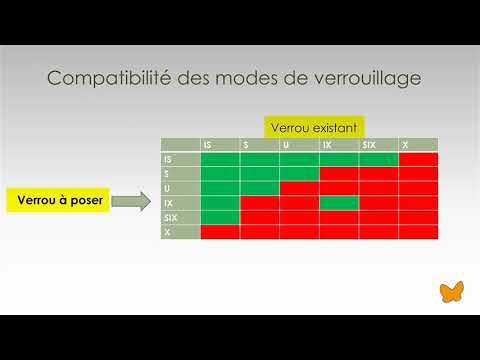 Vidéo: SQL Server et mssql sont-ils identiques ?