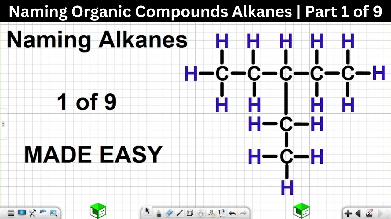 Grade 12 Organic Chemistry Naming Organic Compounds Alkanes Part 1 of