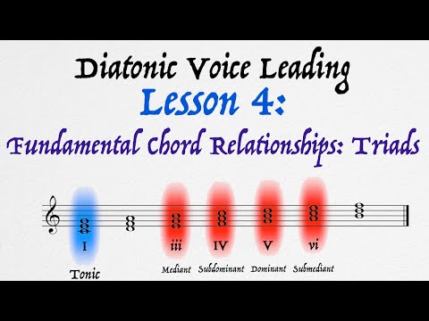 Lesson 4: Fundamental Chord Relationships: Triads