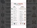 SQL VS NoSQL