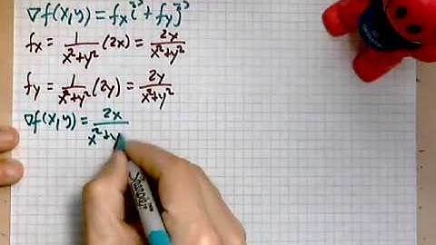 virtuallymath.com: gradient vector at a point with picture