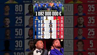 France National Team 💰 Total Market Value Shock 2025 🧨