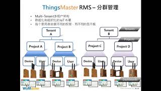 4.智慧雲端監控_工業物聯網專家線上研討會_中文