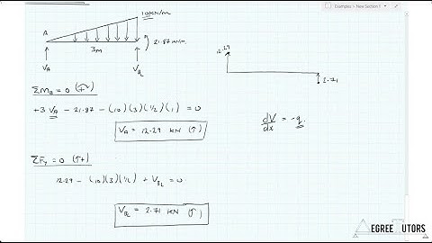 [3/3] Moment Distribution Method Analysis Bootcamp - Lecture 2 Free-body diagrams