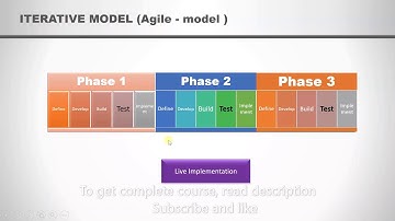 4 Iterative development model ISTQB