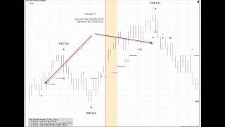 Emini Trading Strategies - Weekly Video Update