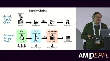 Supply Chain Security and Transparency for AI Systems | Cédric Fournet