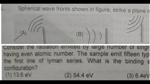 WAVE OPTICS + MODERN PHYSICS QUESTIONS FOR IIT JEE ADVANCE-2022 BY RKH SIR