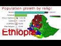 Population trends for major religious groups in ethiopia 19512050  religion in the world