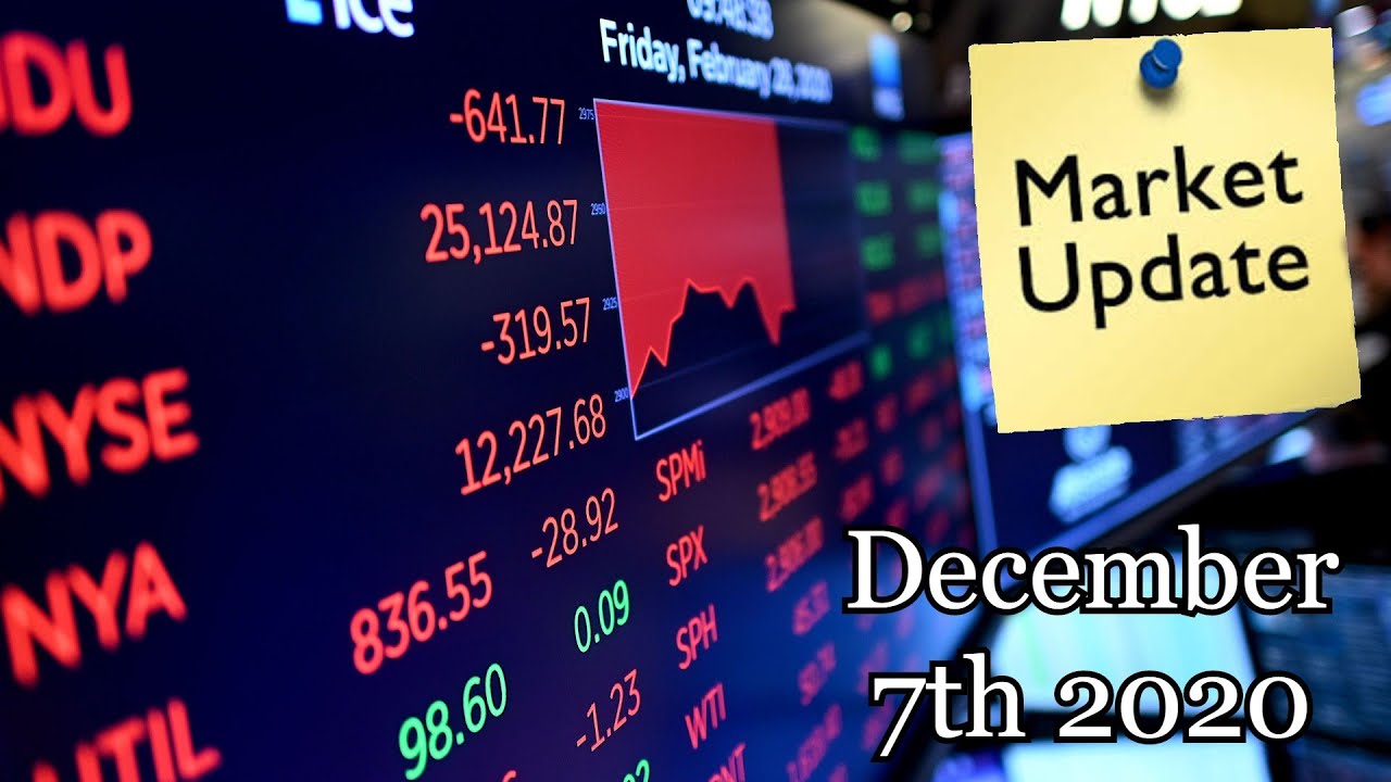 Daily Stock Update [December 7th 2020] - YouTube