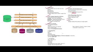 Data Mining Architecture