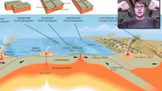 Plate Tectonics