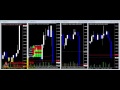 FOMC -Trading Market Futures in Five Charts-