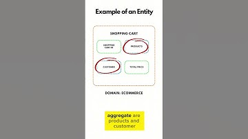 How to distinguish Entities and Value Objects in Domain-Driven Design (DDD) #shorts #learning