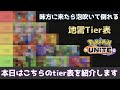 味方に来たら泡吹いて倒れる地雷tier表　【ポケモンユナイト】