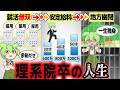 理系が背負う人生とは?【ずんだもん解説】