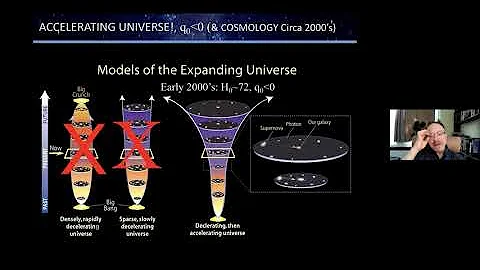 The Hubble Constant Controversy with Adam Riess