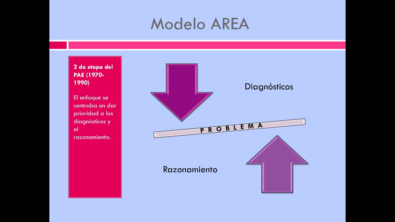 MODELO AREA (priorización) - YouTube