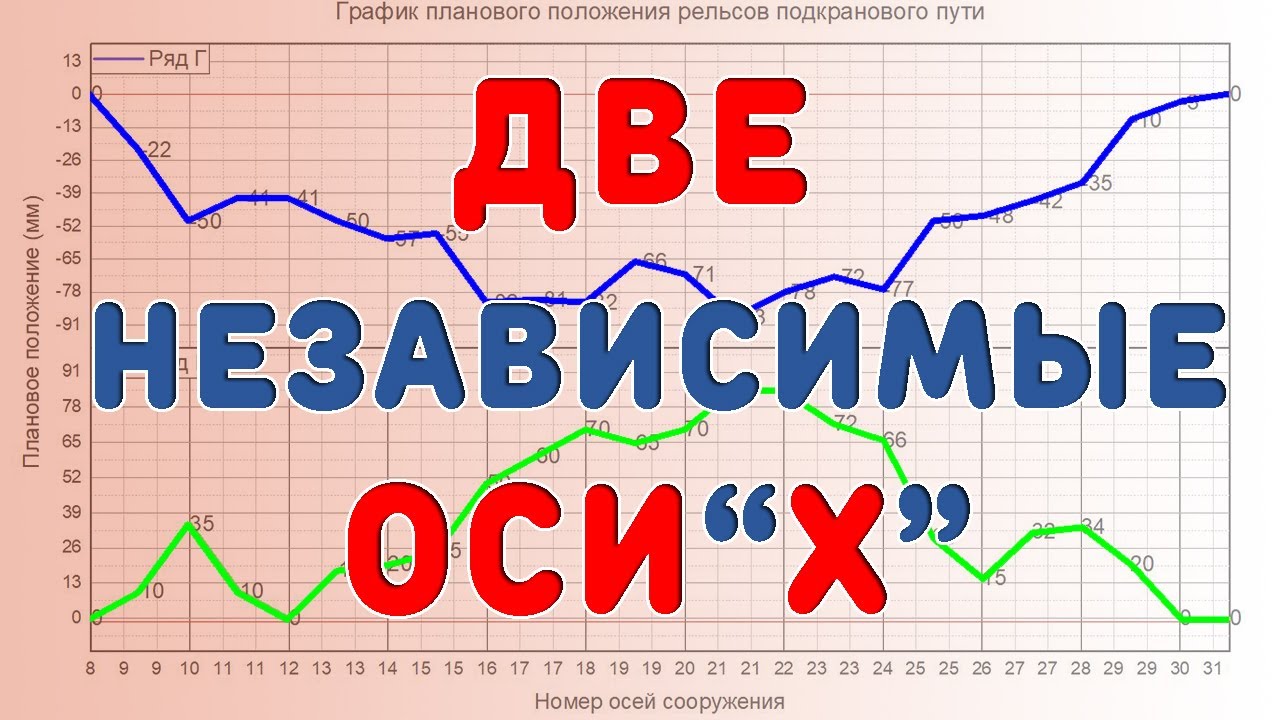 📉 Две оси 'X' в Origin Pro How to draw double 'X' axis graph - YouTube