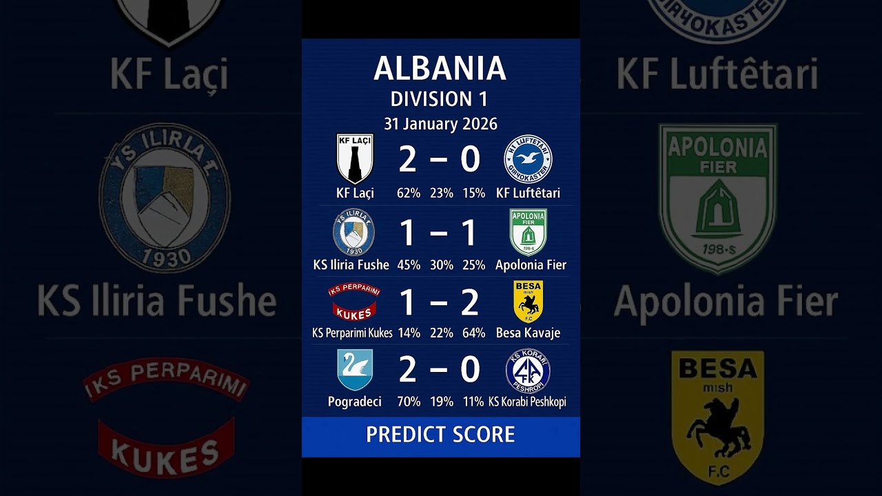 Albania: Division 1 Predict Score 31 Jan 2026 #football #soccer #predictions