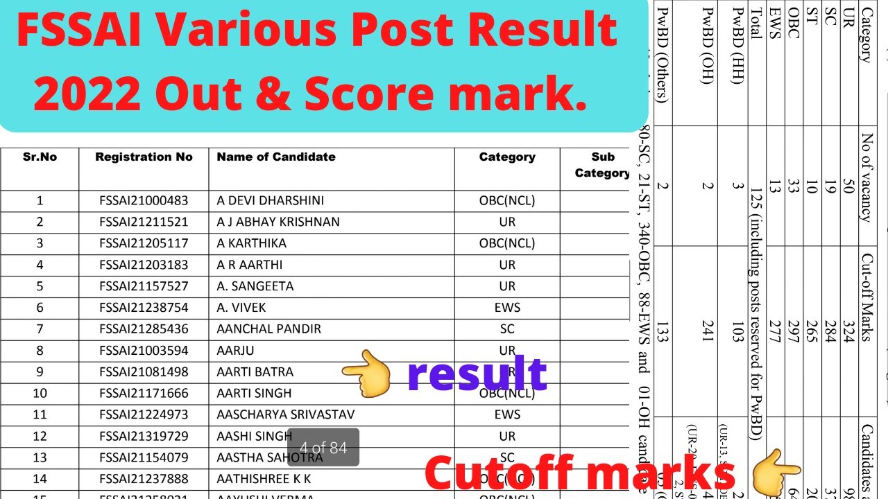 FSSAI Various Post Result 2022 Out & Cutoff Mark With Score Card jh जारी/how to download Results