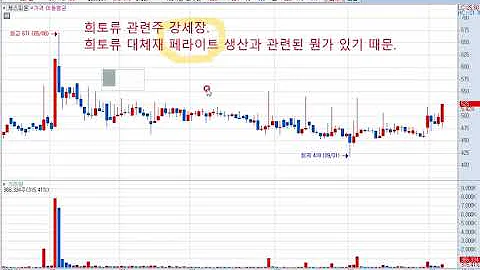 케스피온(079190) 주가전망 및 대응전략! 희토류 대체재 페라이트 제조 국제 특허.