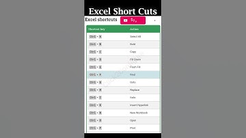 The Excel Trick They Don