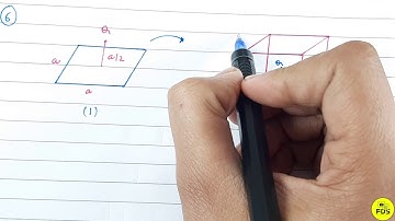 HC VERMA SOLUTION | Gauss