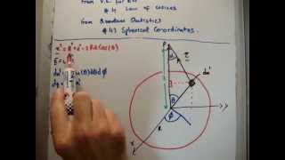 Electrostatics 6 : Electric Field of a Spherical Shell