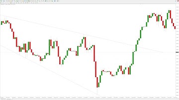 How to Trade the Descending Broadening Wedge Pattern – Powerful Trading Strategy Guide