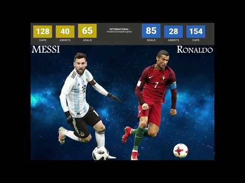 Liverpool Vs Man City Head To Head Fussball Liverpool Vs Man City Head To Head Fussball